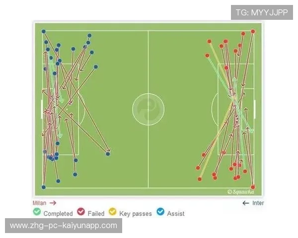 AC米兰边路推进连环制造威胁