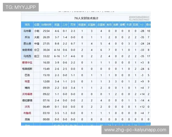 2026 篮球迷必读：如何利用大数据模型预测 NBA 分区决赛的最后走势。
